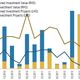 Chinese direct investment in the US, in USD million.